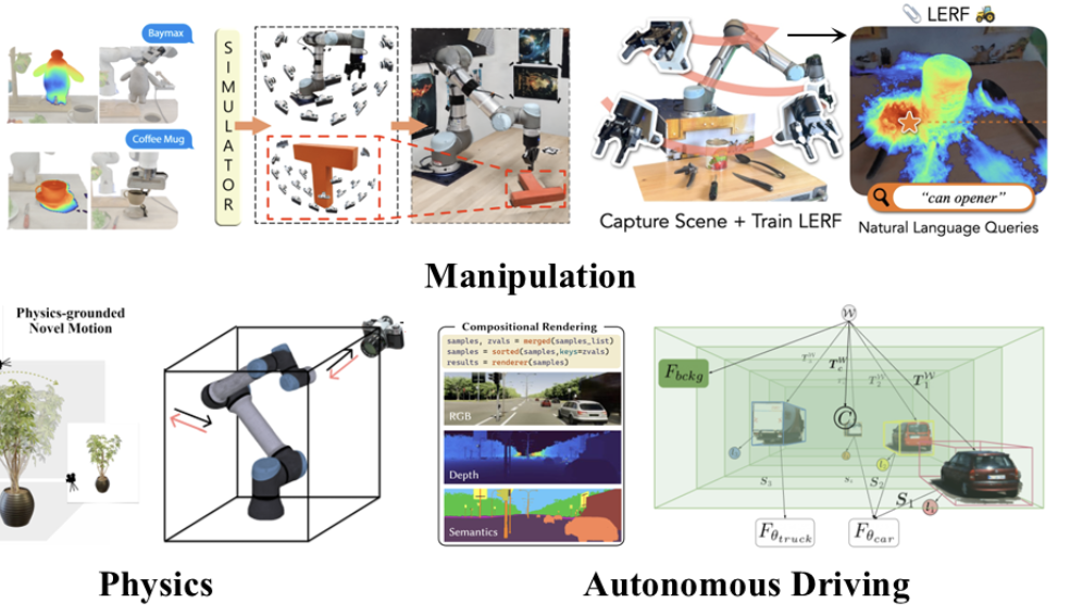 Neural Fields in Robotics: A Survey